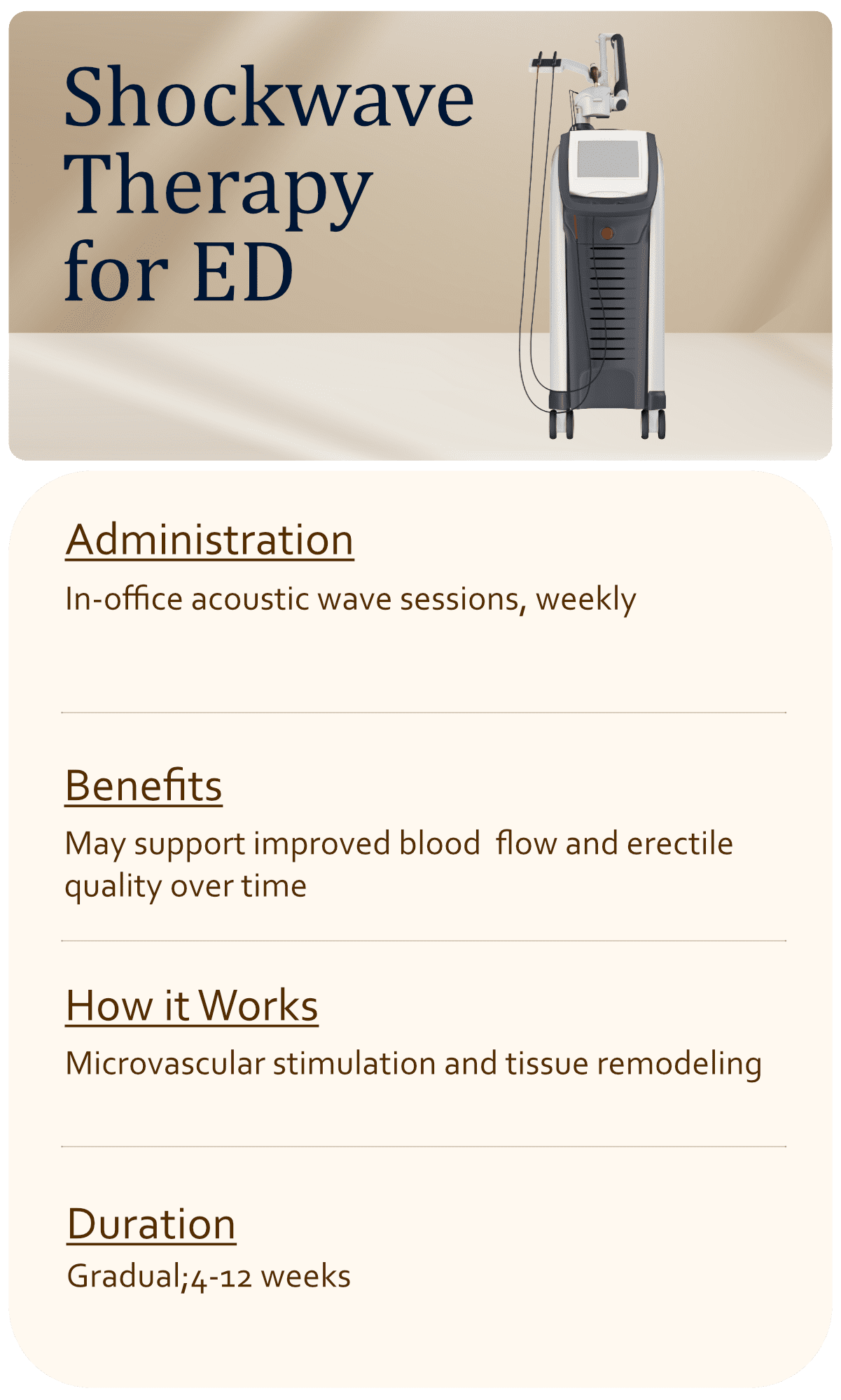 Shockwave Therapy at PRIMETIME Men's Clinic in Tuscaloosa, AL