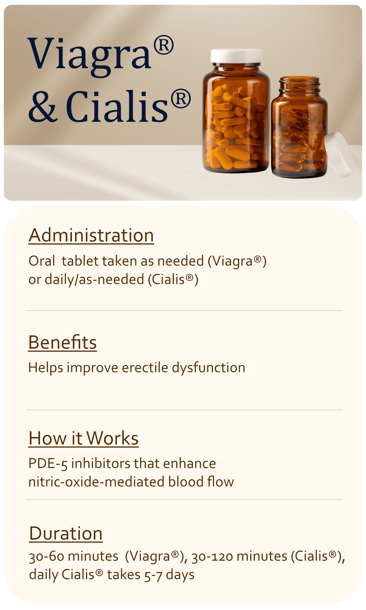 Viagra and Cialis at PRIMETIME Men's Clinic in Tuscaloosa,AL